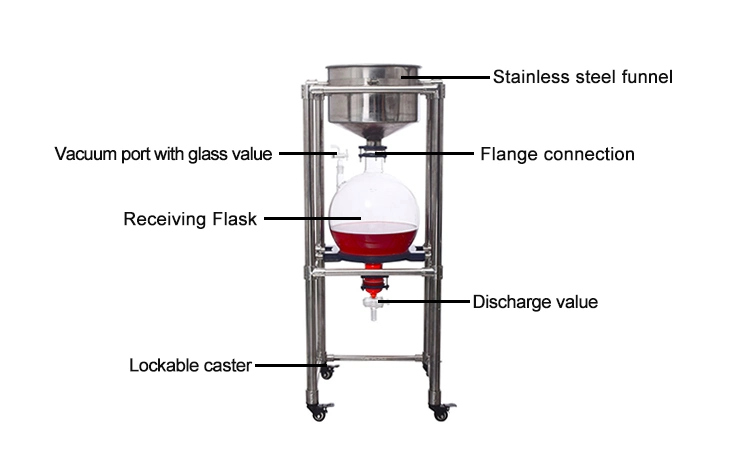 Large Lab and Industrial Vacuum Filter Separating Funnels for Vacuum Filtration
